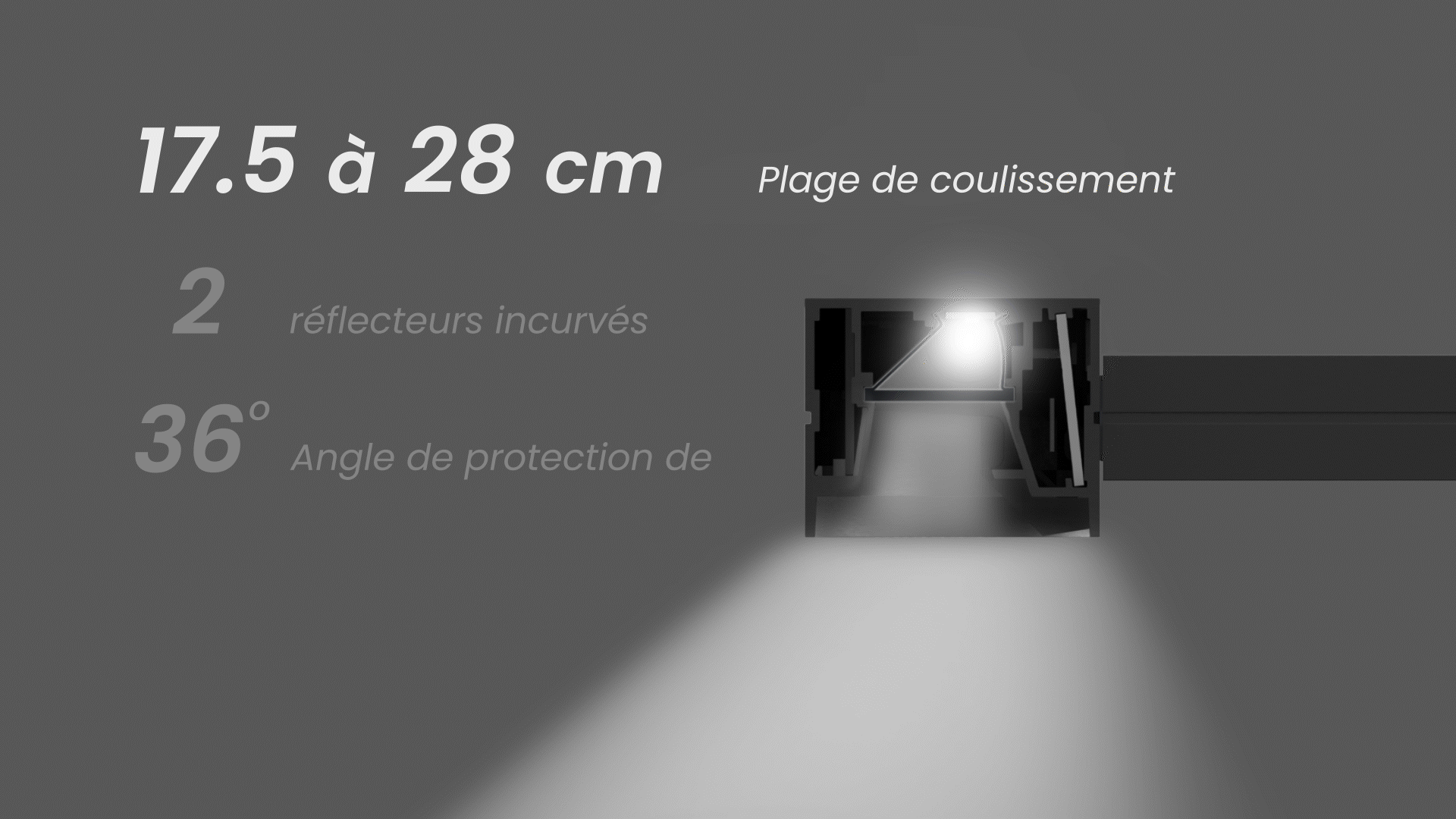 ASYM-TriZone Light™