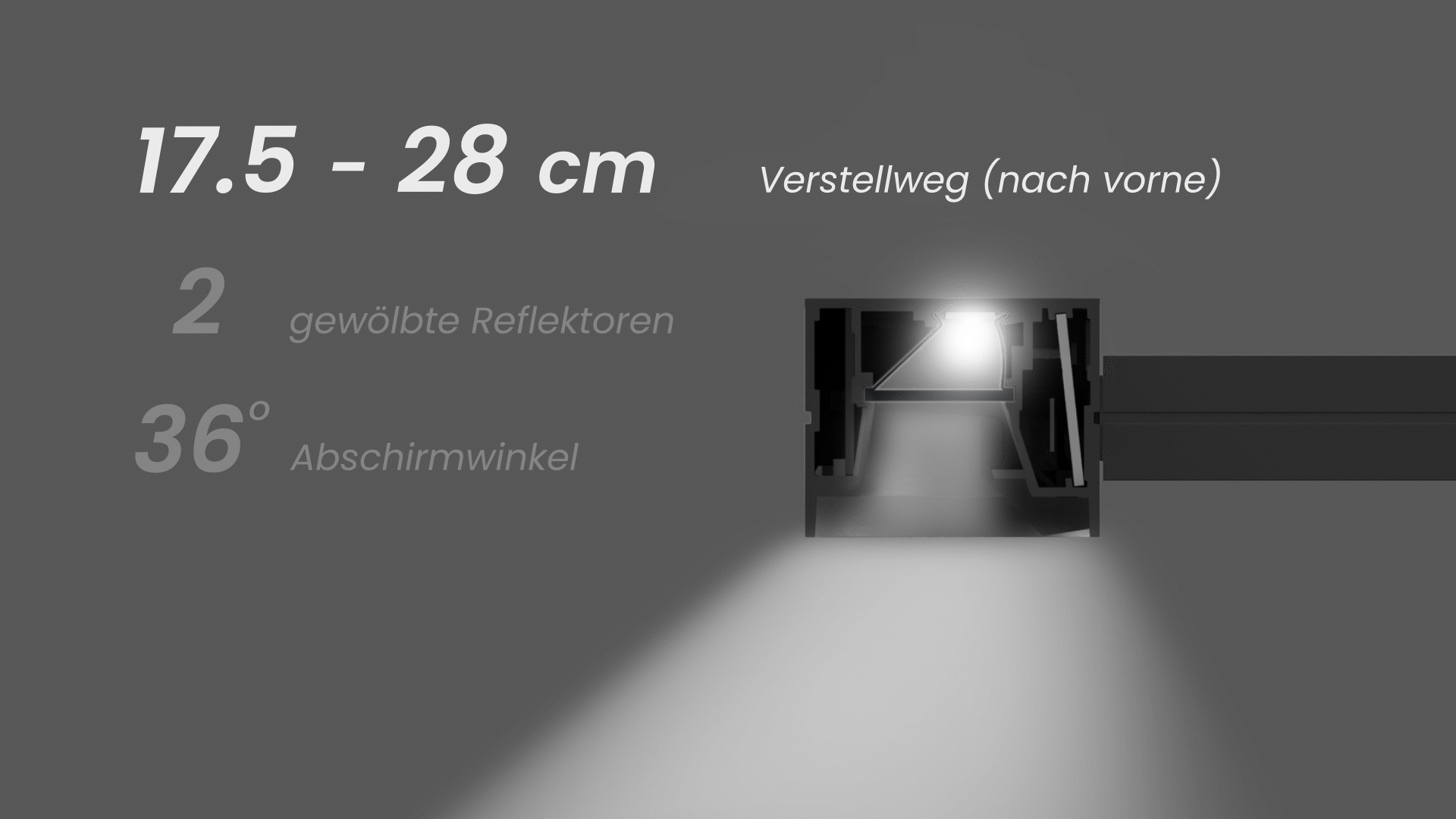 ASYM-TriZone Light™