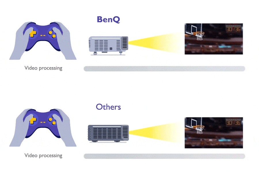 BenQ Gaming Projectors input lag vs other brands