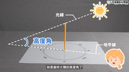 培養孩子像科學家一樣思考 - LIS 情境科學教材