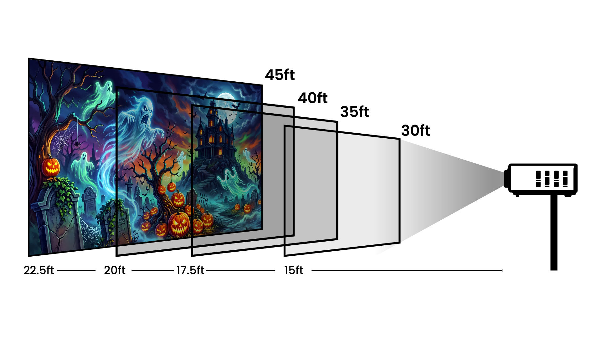 0.5 Short Throw Lens to Create Larger Images that Cover Your House 