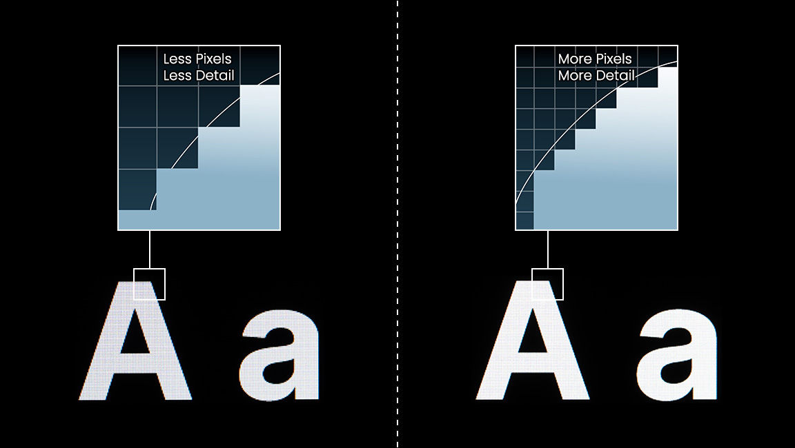 How Retina displays are different from others