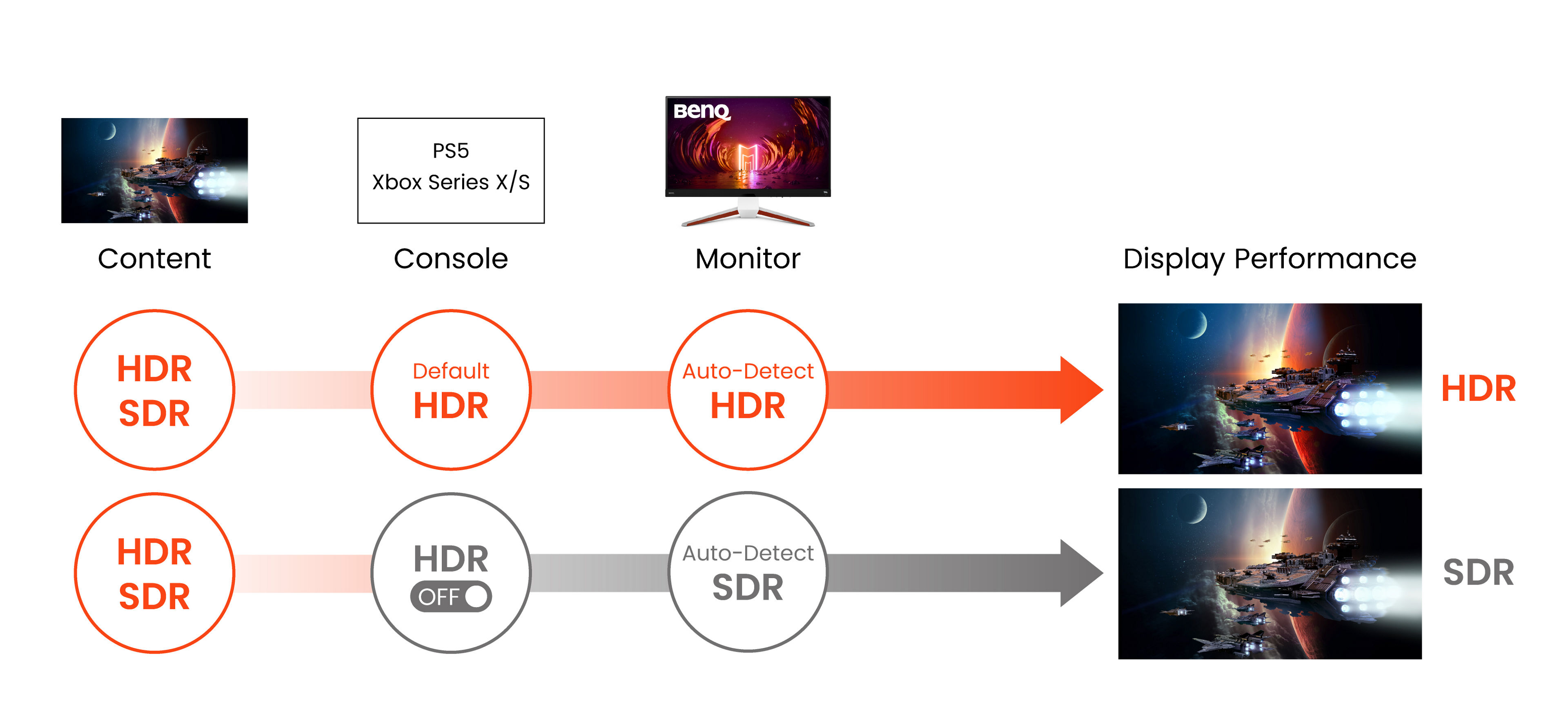 how to turn hdr on and off