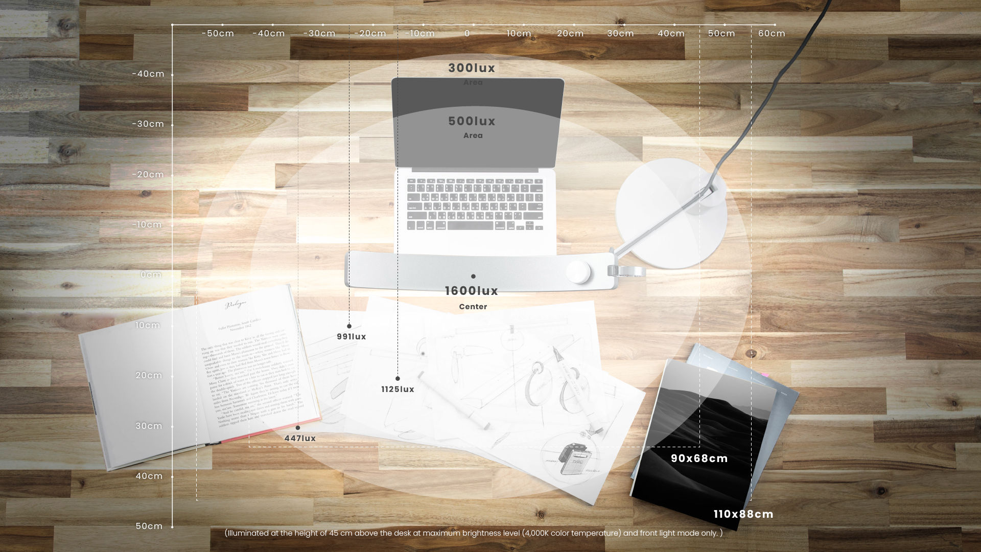 均勻照亮 90 公分的桌面空間，範圍是一般檯燈的 1.5 倍照明