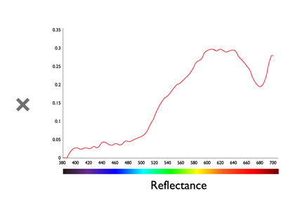 This is the chart of reflectance.