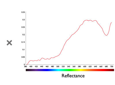 Reflectance