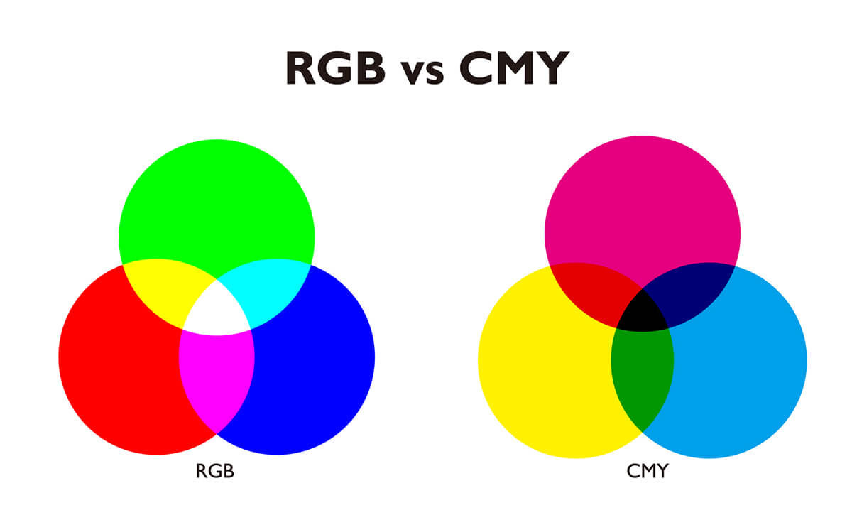 RGB vs CMY