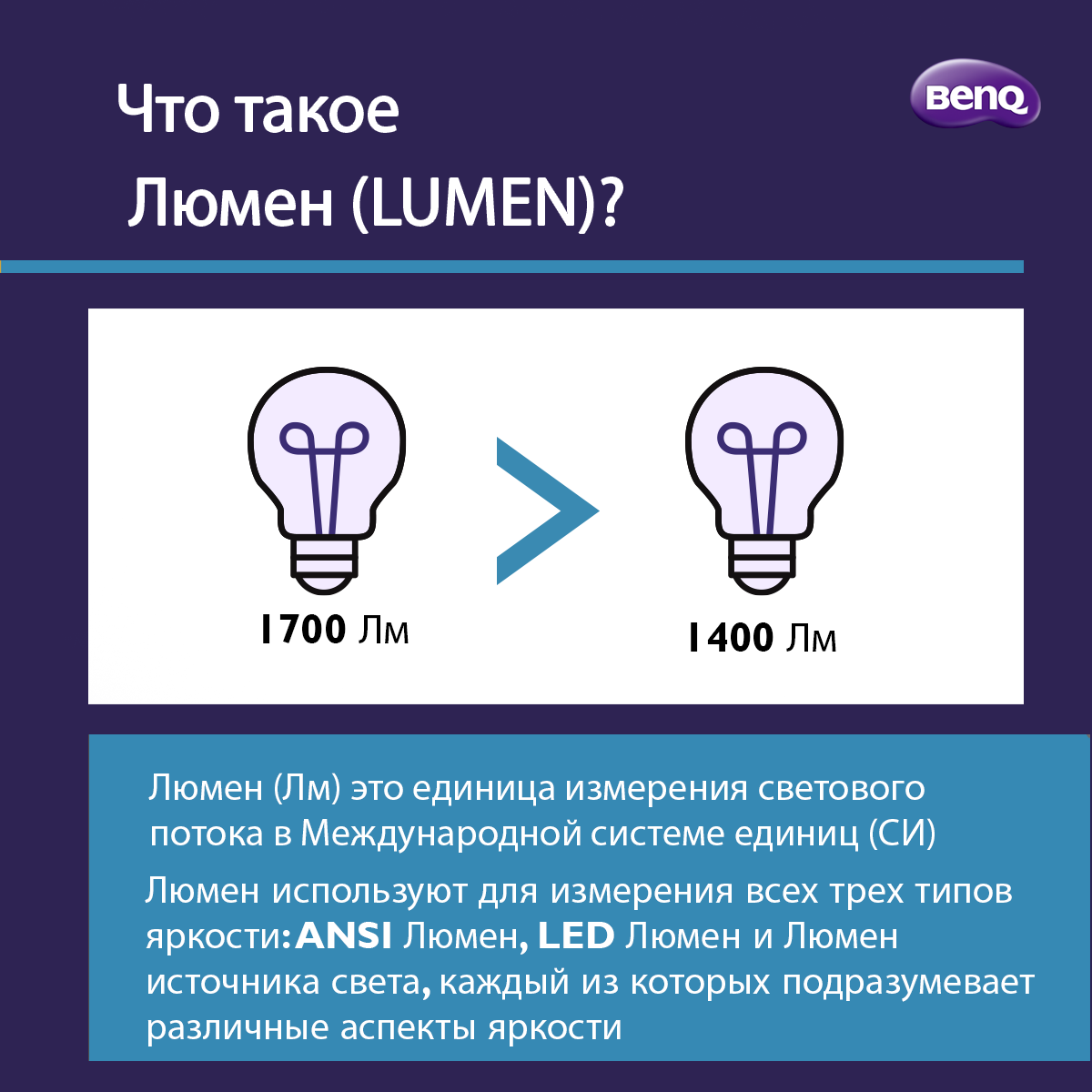 Какая разница между ANSI Люменами и LED Люменами? | BenQ Russia