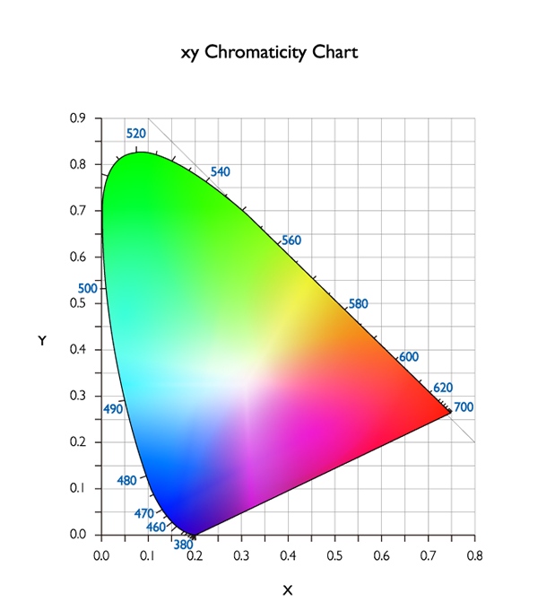 Gama-de-cores