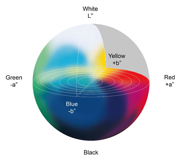 Eye-care white paper