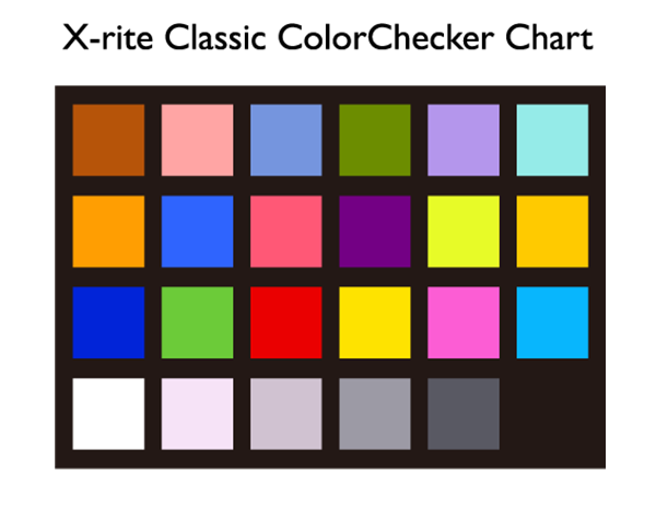 Using A Color Checker Chart