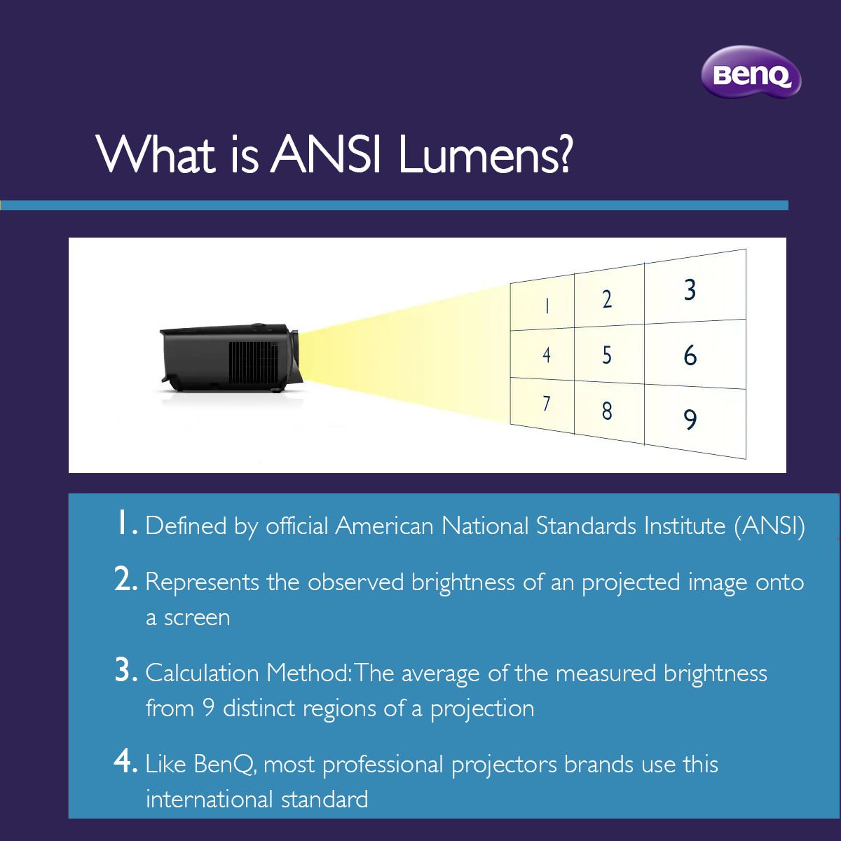 what is ansi lumen