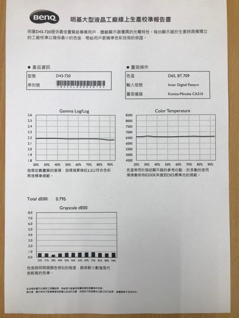 大男孩房間裡螢幕推薦--BenQ 43吋4K不閃屏液晶顯示器（D43-720）