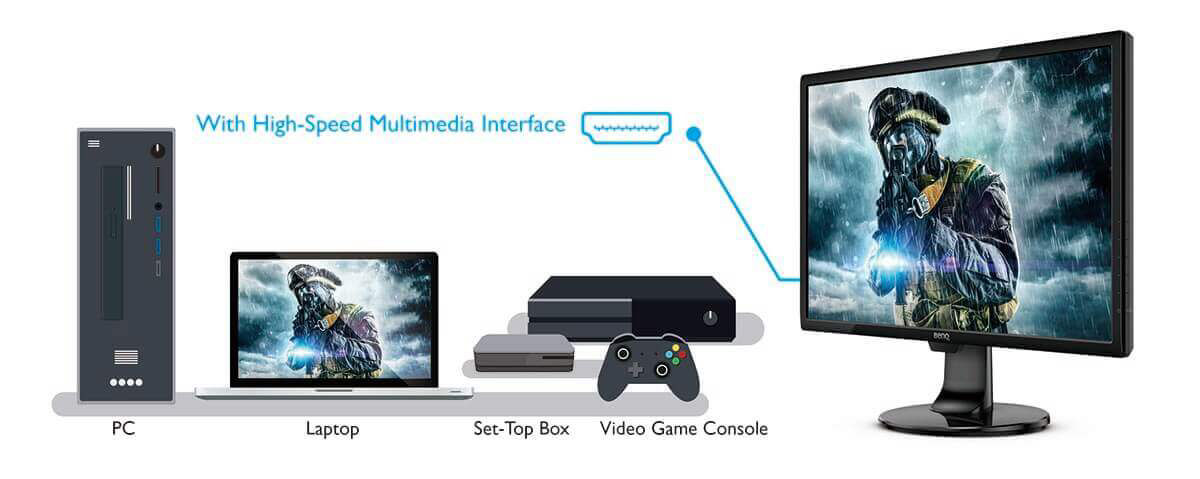 gl2480 embedded with hdmi dvi vga ports