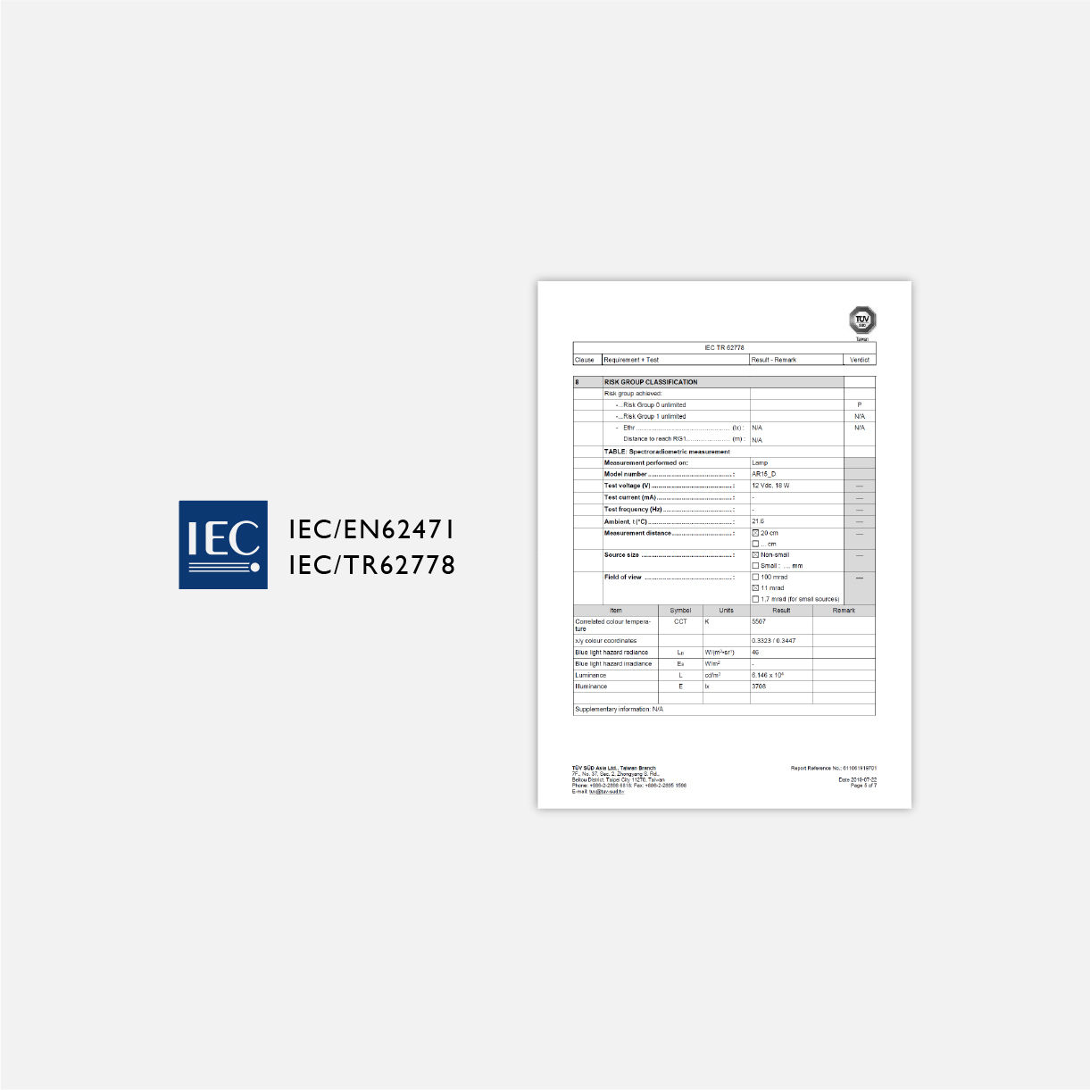 EU Dual Certification for no Blue Light Hazard