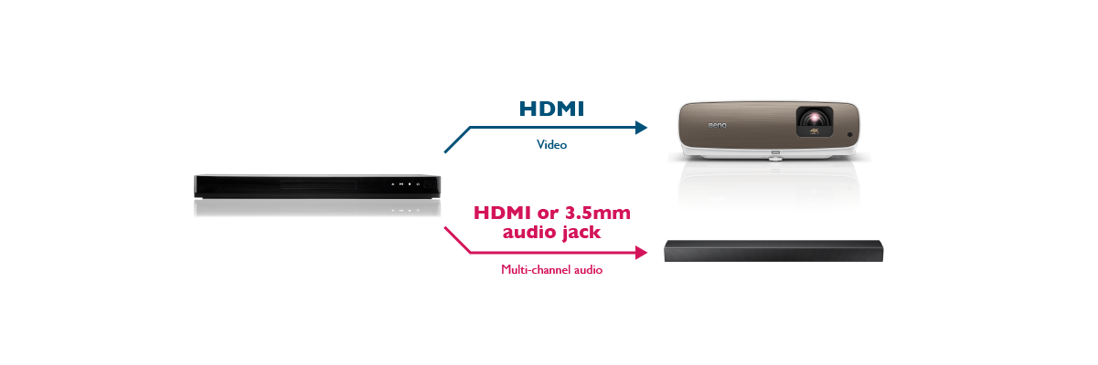 Connecting a Soundbar