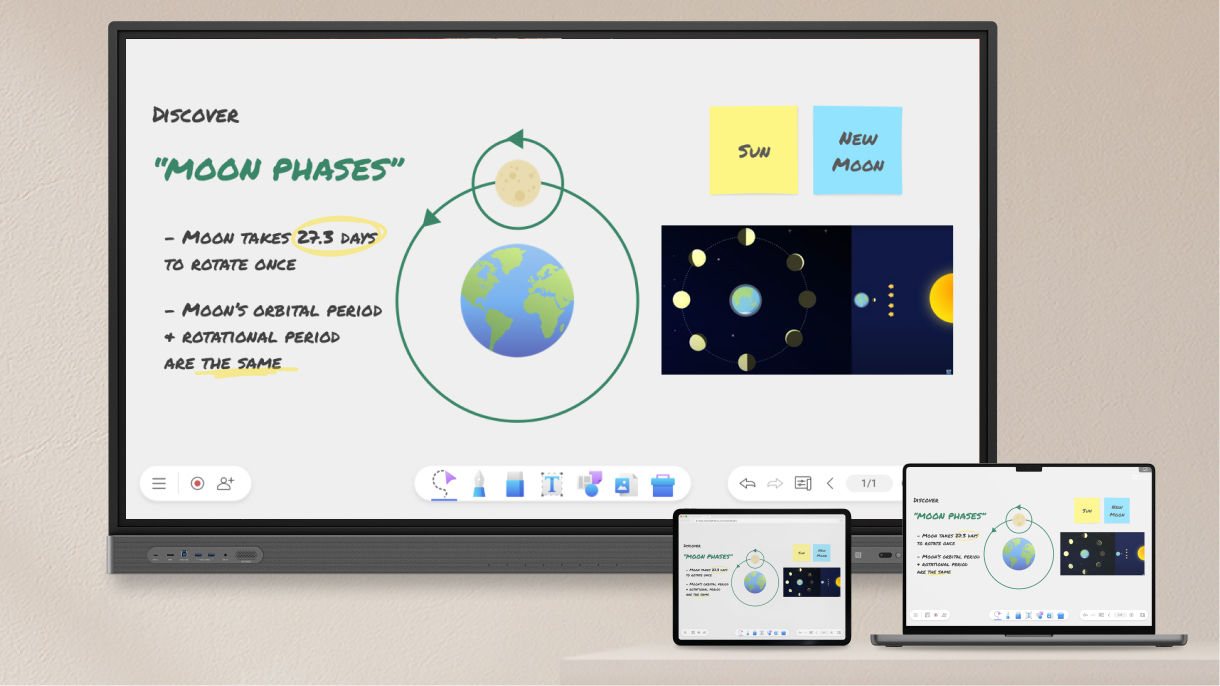 EZWrite 6 cloud whiteboard content displayed on interactive display, laptop, and tablet