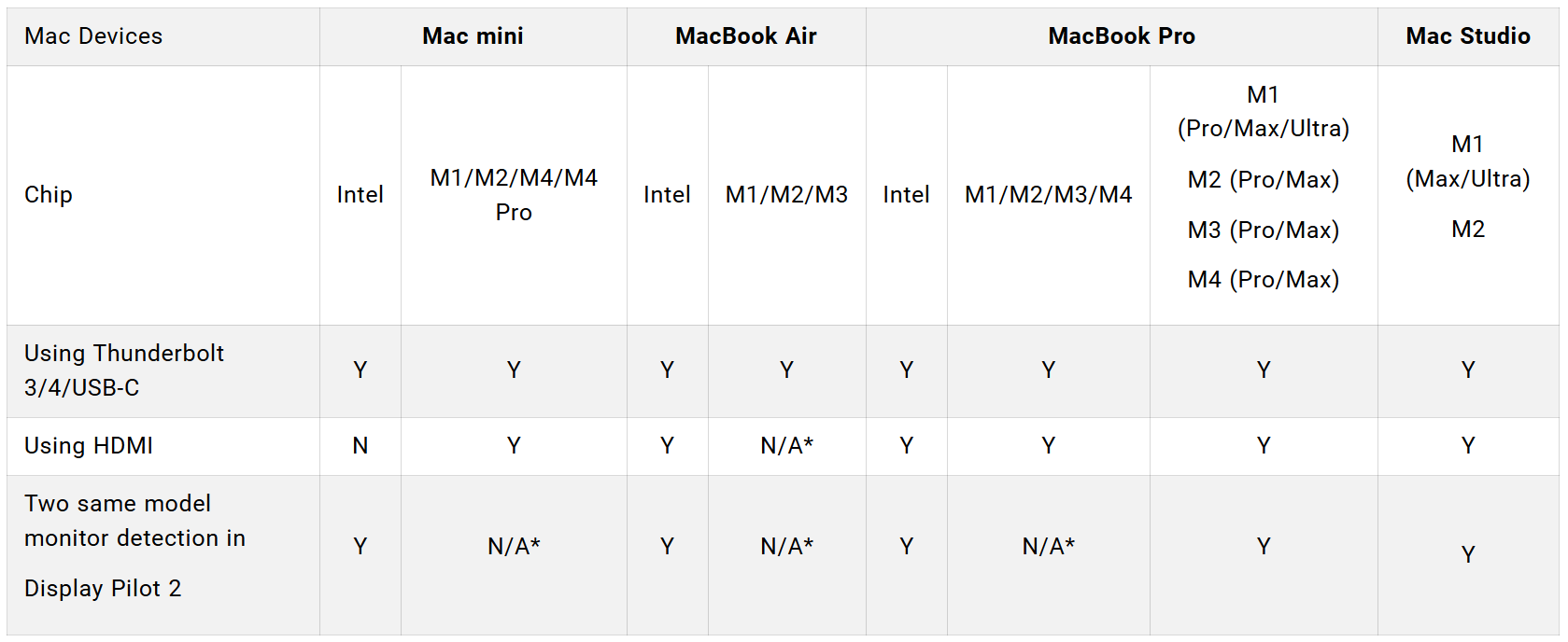 mac mini