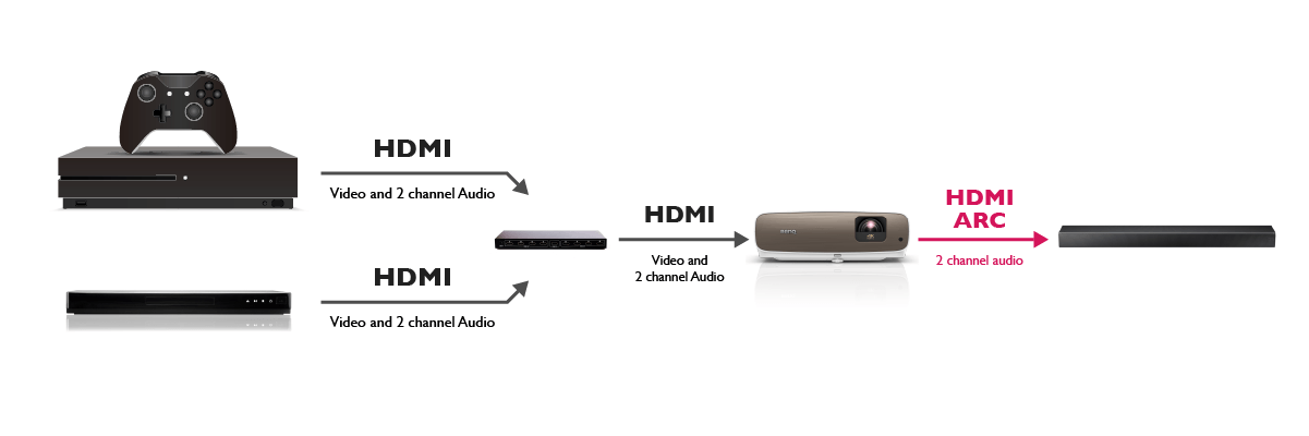 Projector soundbar hot sale