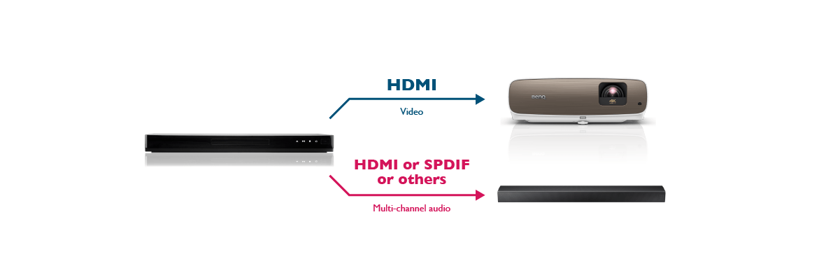 Hdmi arc как подключить саундбар