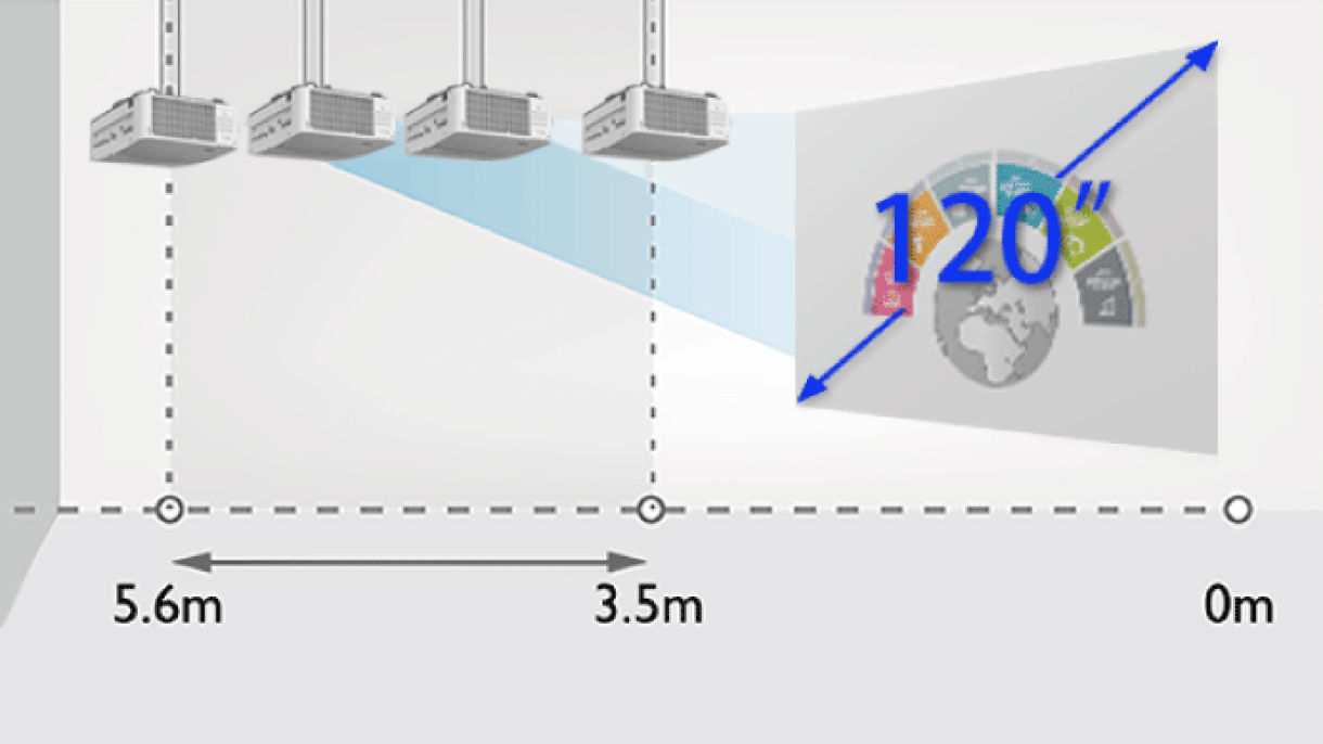 With big 1.6x zoom, mount LK935 anywhere from 3.5 to 5.6 meters from the screen and project 120" without costly renovation or installation downtime.