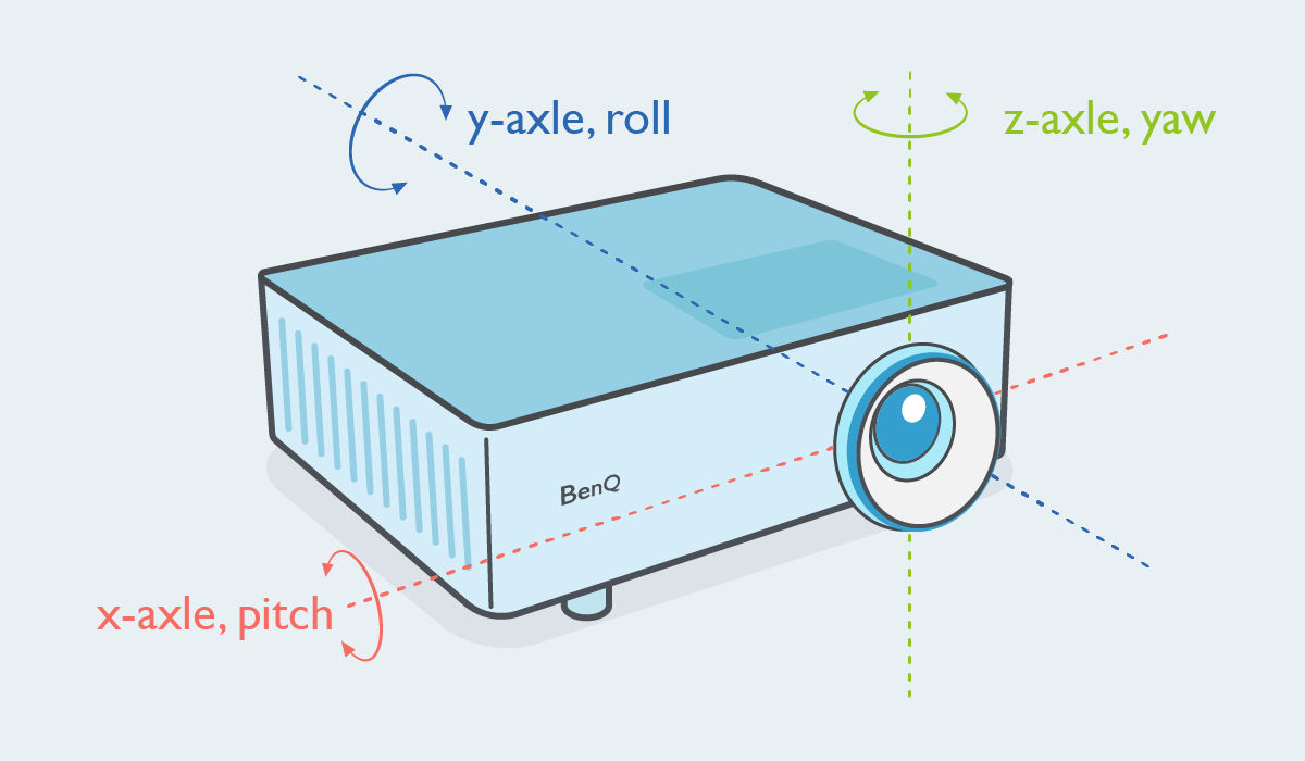 Keystone correction allows you to adjust the geometry of the projected image to make it fully rectangular by rotate the angle of the projected light along X, Y, and Z axes