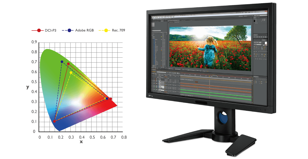 Монитор 100. DCI-p3 мониторы. Экран с DCI-p3. DCI p3 Rec 709. Монитор e-Production.