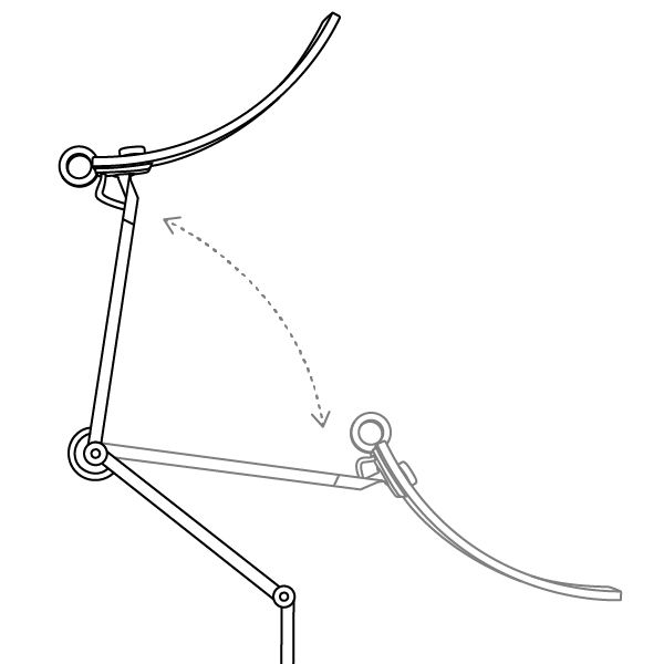 上下燈臂之間燈頭+35° 到+120°上下擺動測試​