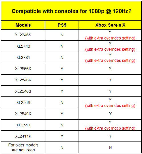 Konsola ESD 120Hz