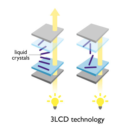 1483lcd-technology