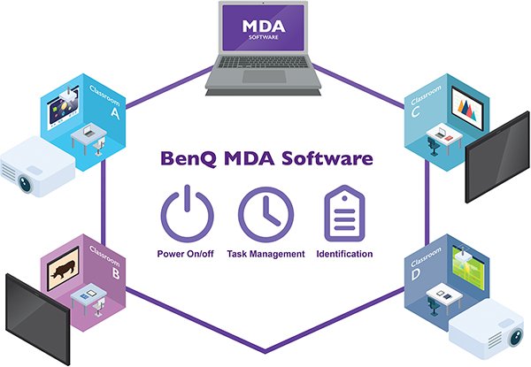 15-benq-mda-software