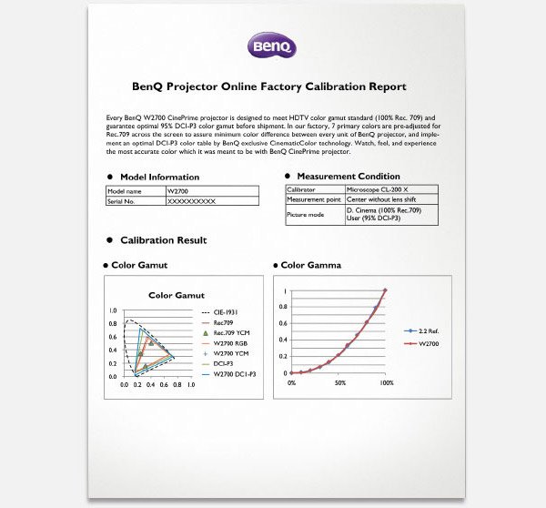 BenQ's 4K Home Projector Powered by Android TV w2700i's data from multiple interfaces is compiled for individual factory calibration reports.
