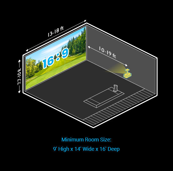 ขนาดห้องสำหรับเครื่องจำลองกอล์ฟมัลติมีเดีย 4K และห้องโฮมเธียเตอร์