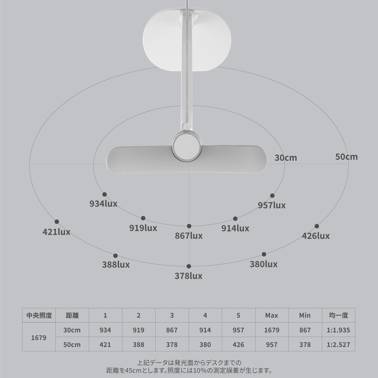 護眼檯燈必備  超廣照明