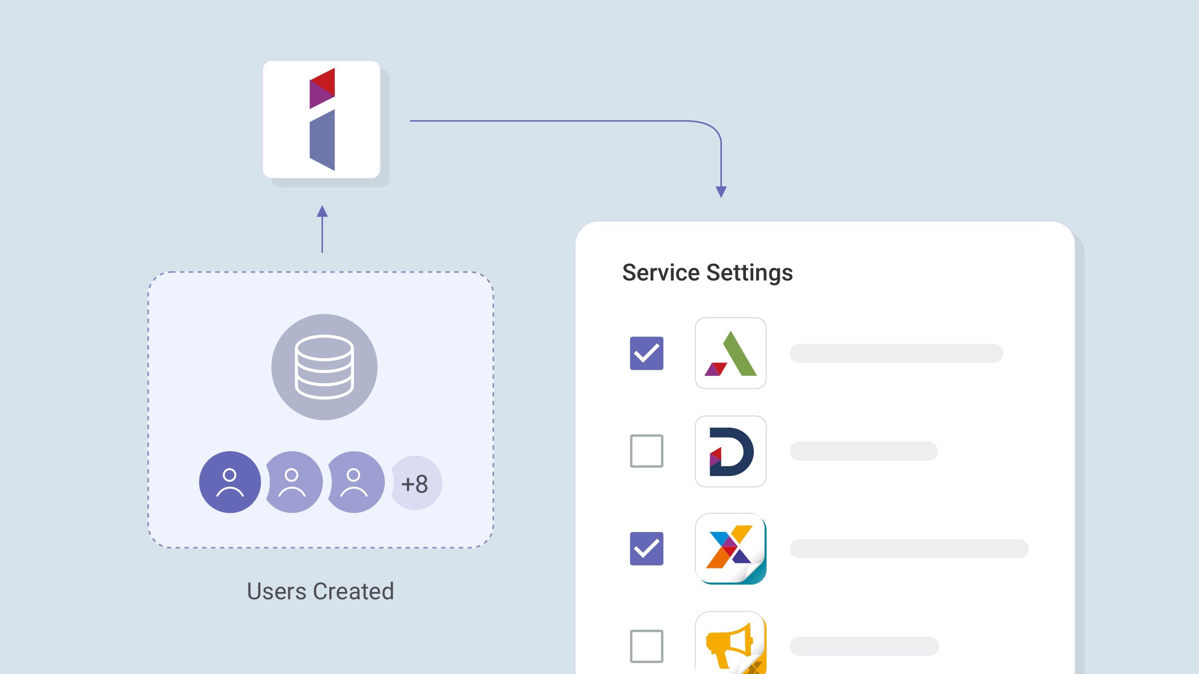 Centralized server management for different Benq services chart