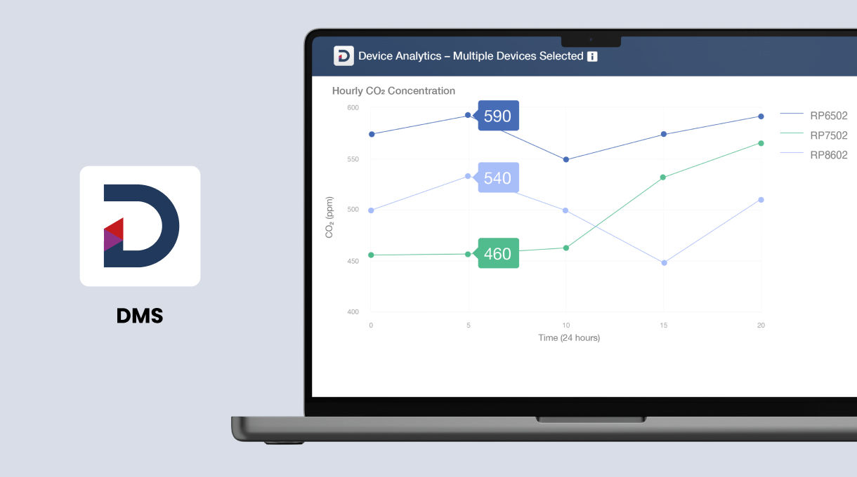 CO₂ concentration levels shown on BenQ DMS