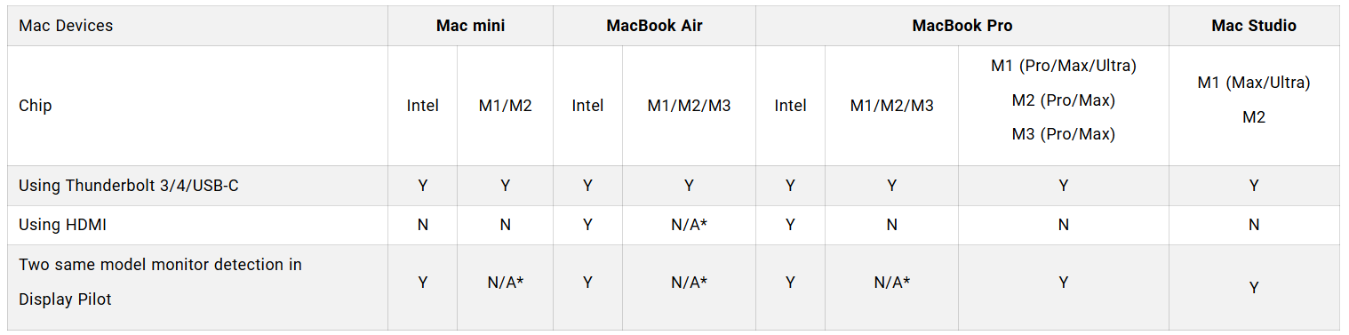 mac mini