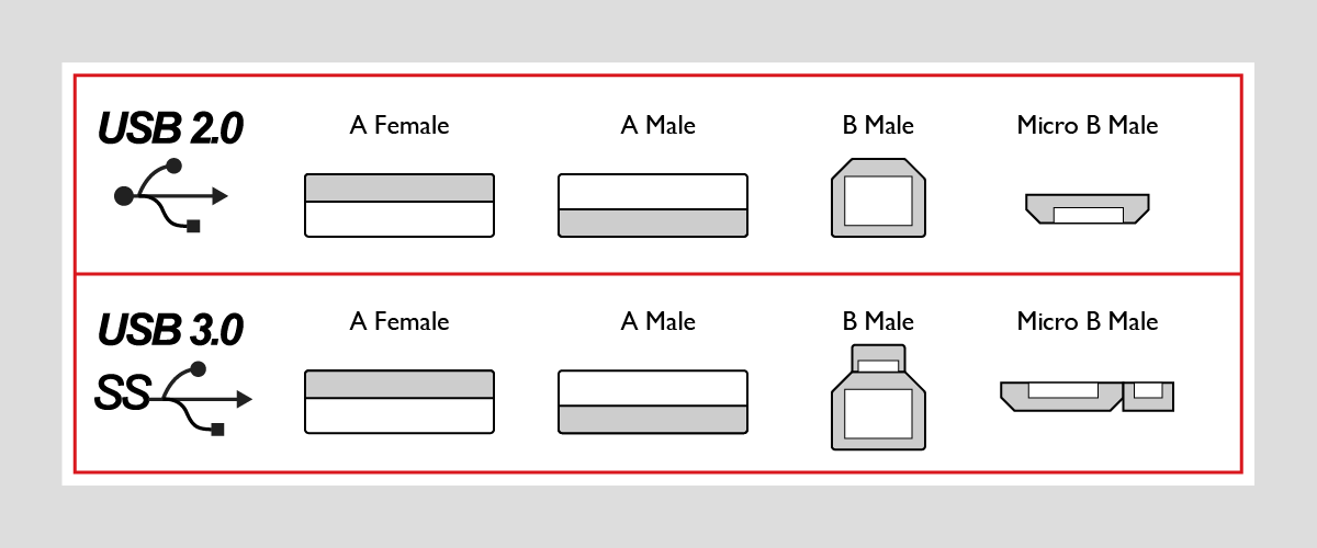 USB 3.1 vs 3.0 vs USB Type-C – What's the difference? - AVADirect