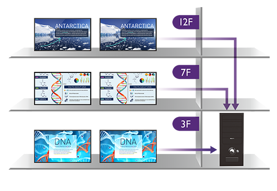 Lower TCO with Robust Reliability and Hassle-free Management