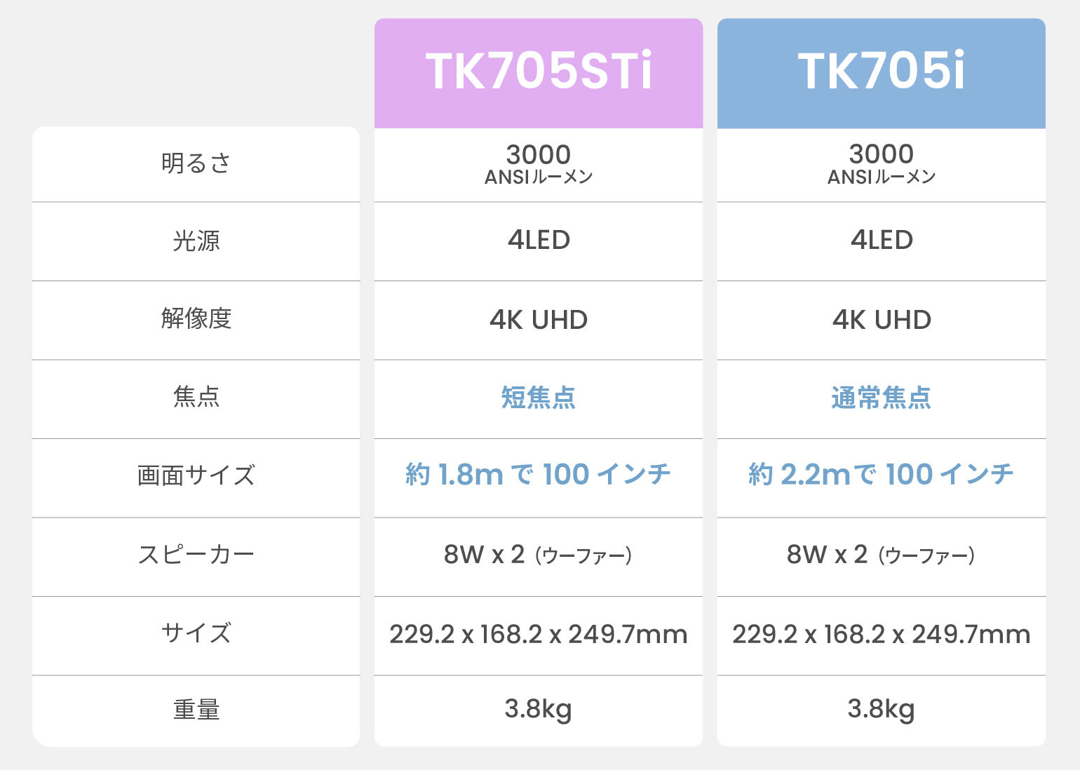 TKシリーズLP　ワイヤーフレーム