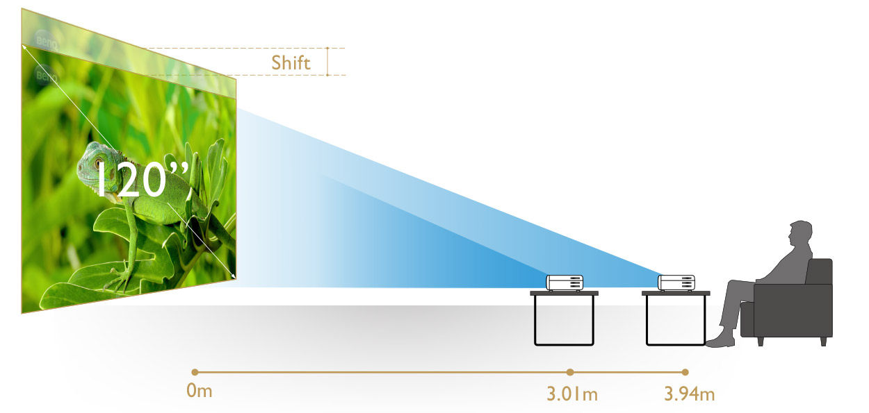 Increased installation flexibility by the vertical lens shift and 1.3X big zoom