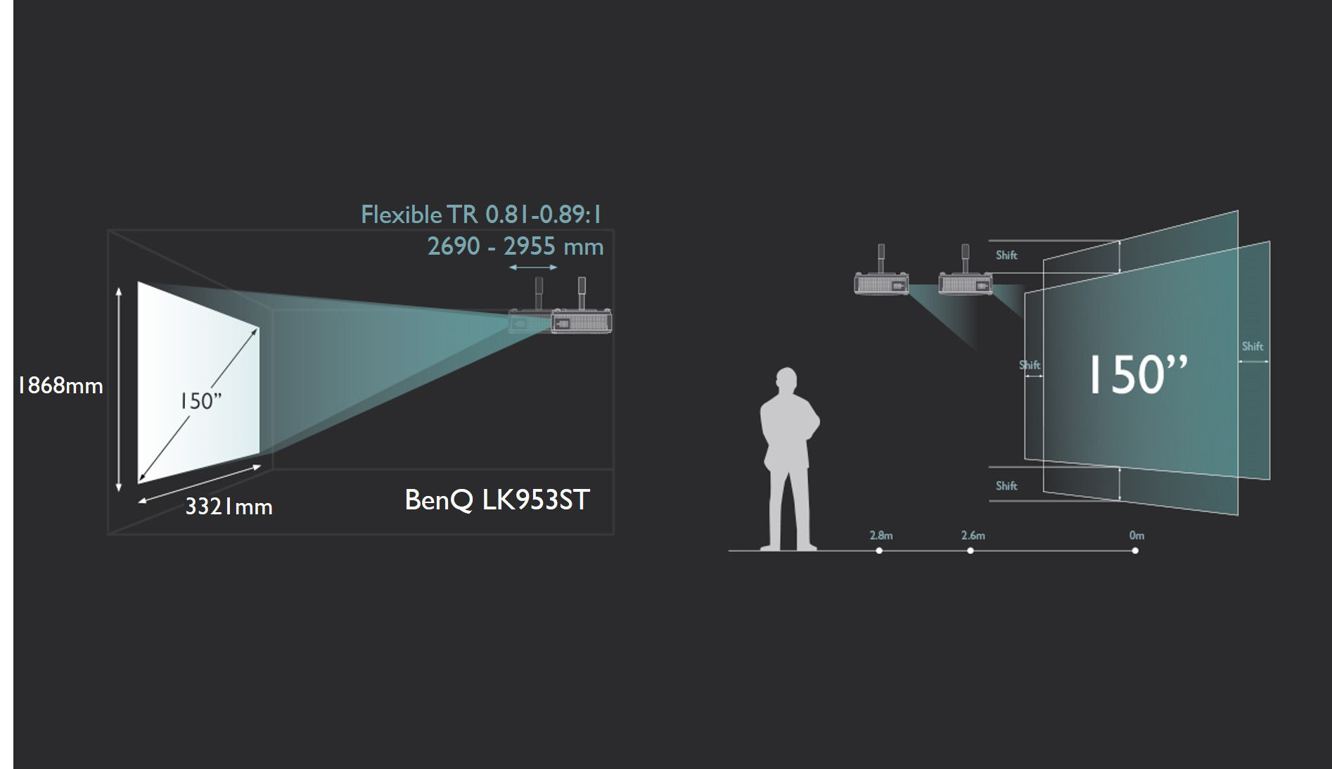 Big Zoom Ratio & Lens Shift