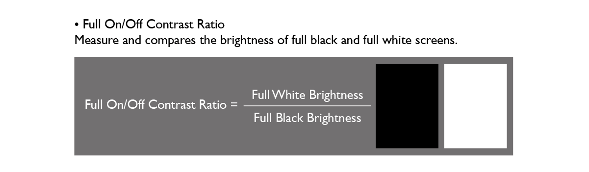 FOFO contrast ratio