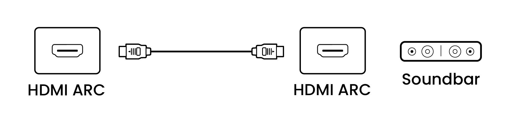 3-connections