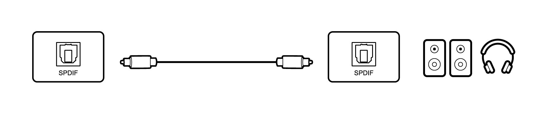 3-connections