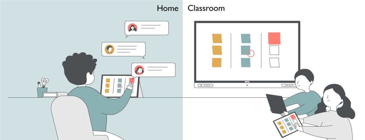 Student collaborate remotely and in-class by using BenQ cloud collaboration tools