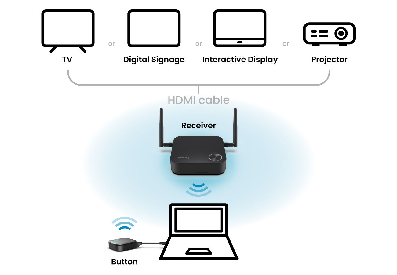 WDC15 Only 3 Steps for One-Time Wireless Presentation Setup