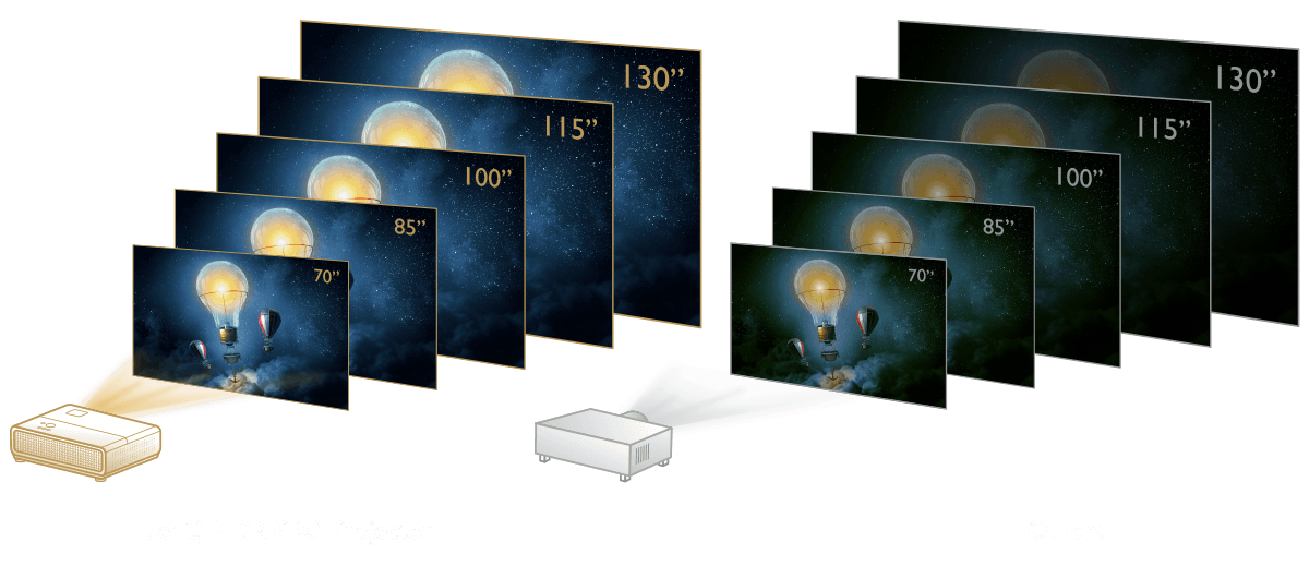 Con una risoluzione quattro volte superiore al Full HD 1080p, il 4K UHD riduce la sfocatura dei pixel garantendo una formidabile nitidezza e una definizione perfetta anche per i dettagli più piccoli