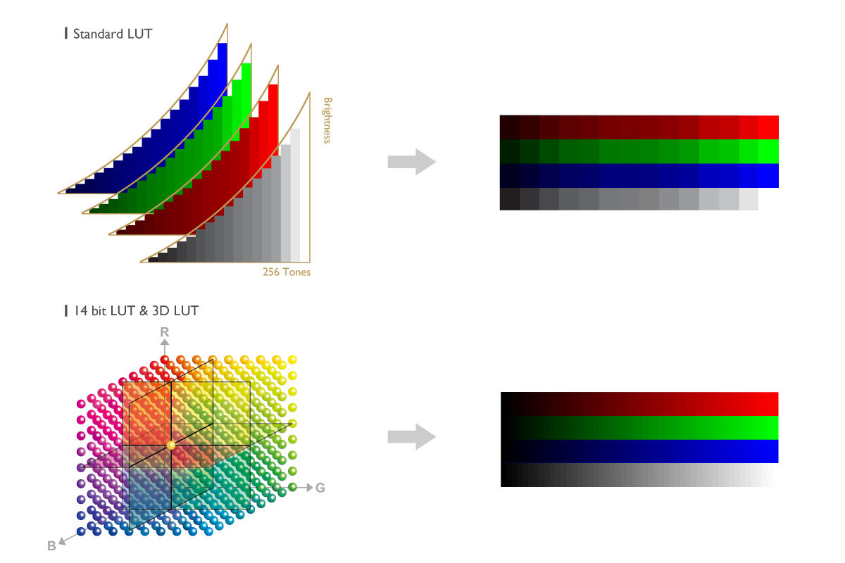 What is BenQ AQCOLOR Technology? BenQ Middle East