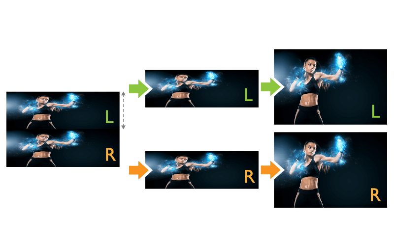 The top-and-bottom format is similar to side-by-side in that each transmitted frame is split in half and each half is reprocessed by the projector for frame sequential 3D projection. 